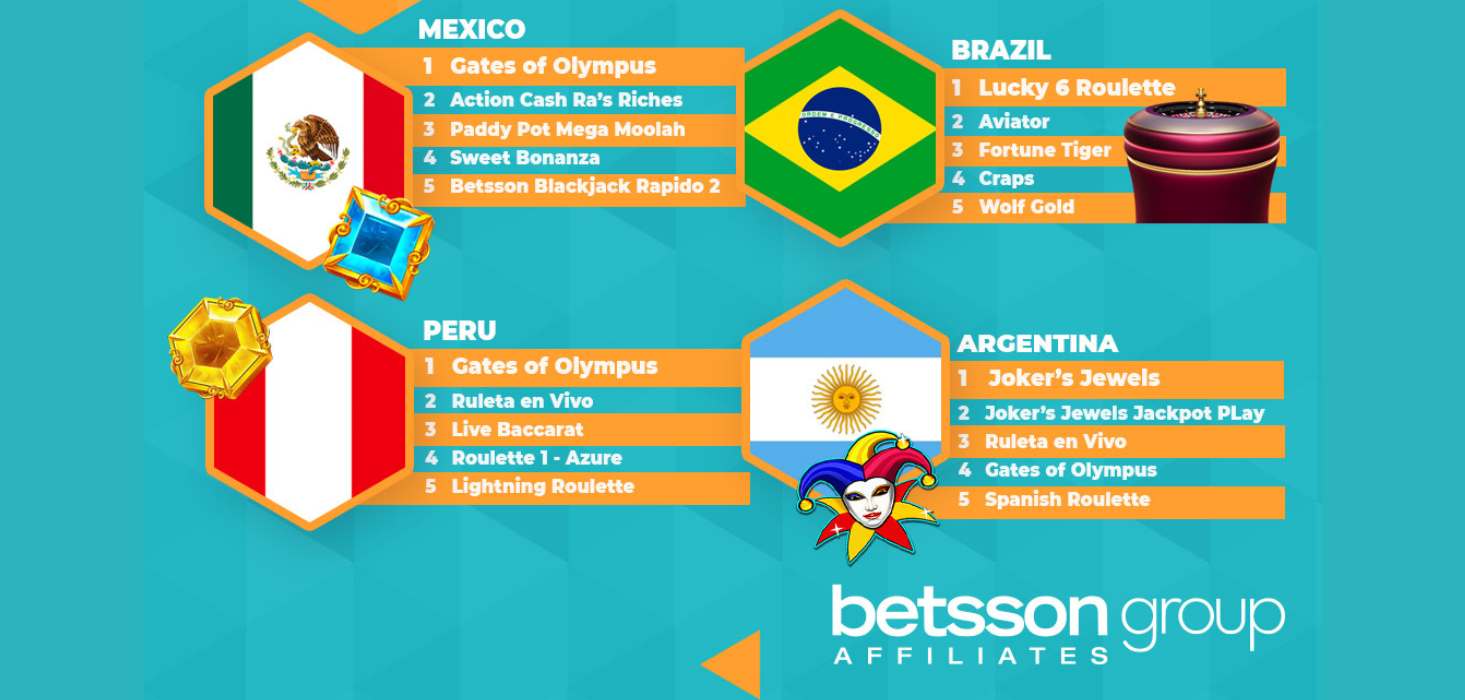 Le tendenze del gioco d’azzardo internazionale – I giochi top in America Latina di Betsson