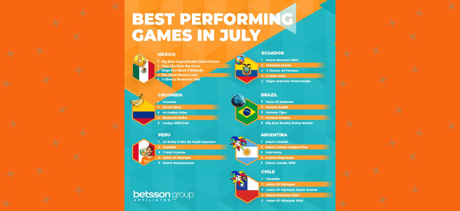 I Trend del Gioco d’Azzardo Internazionale a Luglio 2025: Battaglie Elementali, Ritorni Classici e Preferiti Fruttuosi